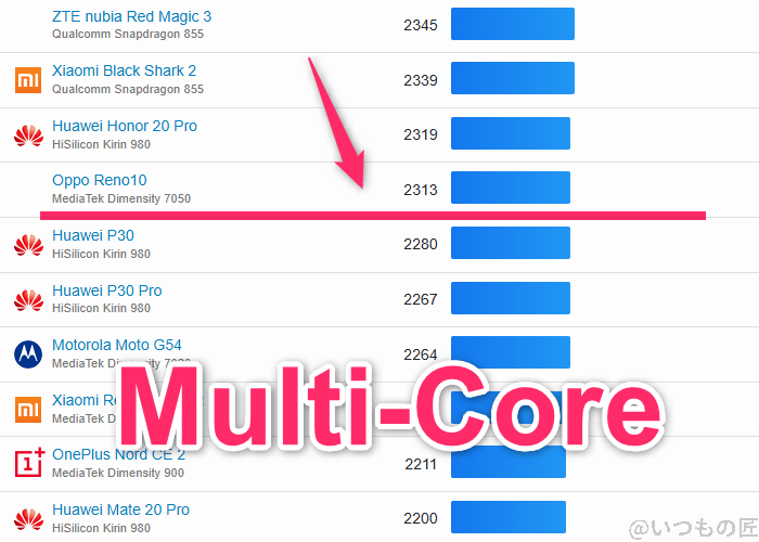 らくらくスマートフォン ベンチマーク geekbench6のmultiコアandroidランキング | モバイル比較レビュー.jp らくらくスマートフォン ベンチマーク GeekBench6のmultiコアAndroidランキング