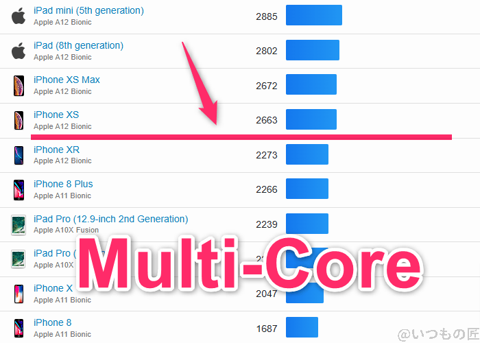 らくらくスマートフォン ベンチマーク geekbench6のmultiコア iosランキング | モバイル比較レビュー.jp らくらくスマートフォン ベンチマーク GeekBench6のmultiコア IOSランキング
