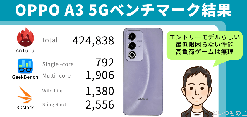 oppo a3 5g ベンチマークスコア結果 | モバイル比較レビュー.jp OPPO A3 5G AnTuTu ベンチマーク
ベンチマーク結果まとめ