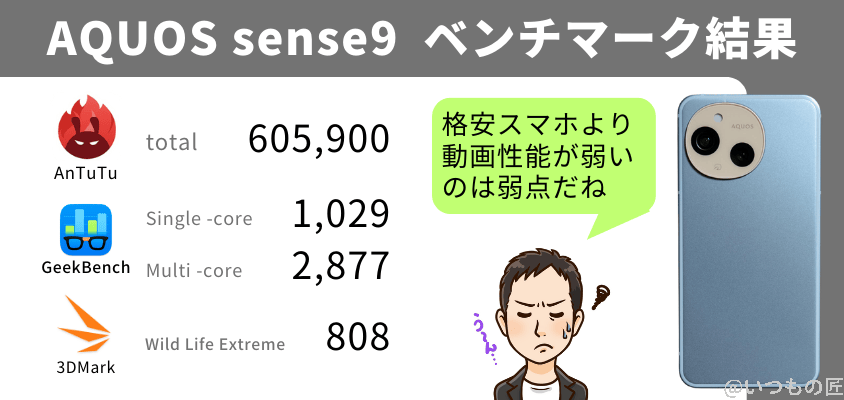 aquos sense9 antutu ベンチマーク 結果とおすすめ用途 | モバイル比較レビュー.jp AQUOS sense9 AnTuTu ベンチマーク 結果とおすすめ用途