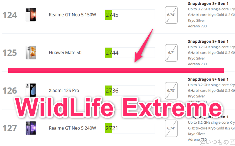 AQUOS R9 AnTuTu ベンチマーク 3DMark WildLife Extremeアンドロイドのランキング