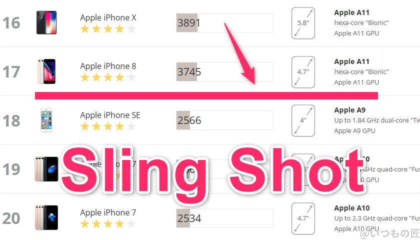 oppo a3 5g antutu ベンチマーク 3dmark sling shotのiosランキング | モバイル比較レビュー.jp OPPO A3 5G AnTuTu ベンチマーク 3DMark Sling Shotのiosランキング