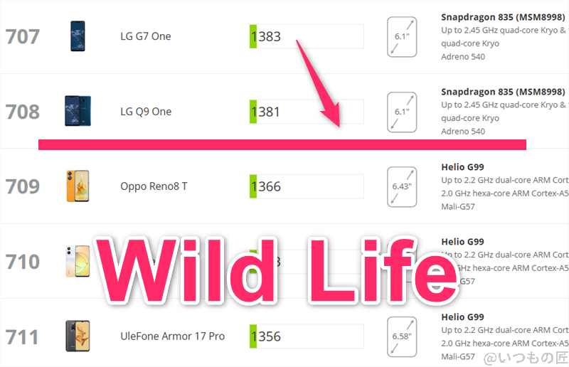 oppo a3 5g antutu ベンチマーク 3dmark wildlifeアンドロイドのランキング | モバイル比較レビュー.jp OPPO A3 5G AnTuTu ベンチマーク 3DMark WildLifeアンドロイドのランキング