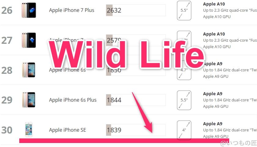 oppo a3 5g antutu ベンチマーク 3dmark wild life iosのランキング | モバイル比較レビュー.jp OPPO A3 5G AnTuTu ベンチマーク 3DMark Wild Life iosのランキング