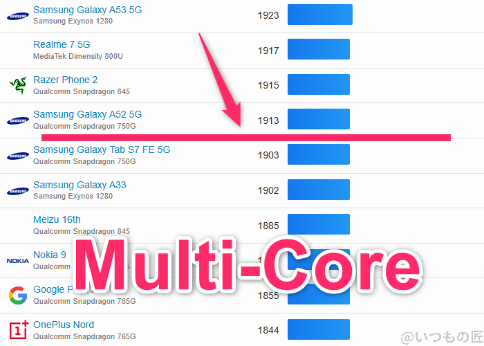 oppo a3 5g ベンチマーク geekbench6のmultiコアandroidランキング | モバイル比較レビュー.jp OPPO A3 5G ベンチマーク GeekBench6のmultiコアAndroidランキング