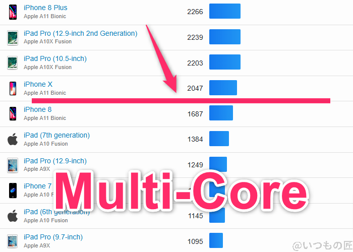 oppo a3 5g ベンチマーク geekbench6のmultiコア iosランキング | モバイル比較レビュー.jp OPPO A3 5G ベンチマーク GeekBench6のmultiコア IOSランキング