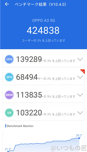 oppo a3 5g ベンチマーク antutu antutu benchmark v10 計測結果 | モバイル比較レビュー.jp OPPO A3 5G ベンチマーク Antutu AnTuTu Benchmark V10 計測結果