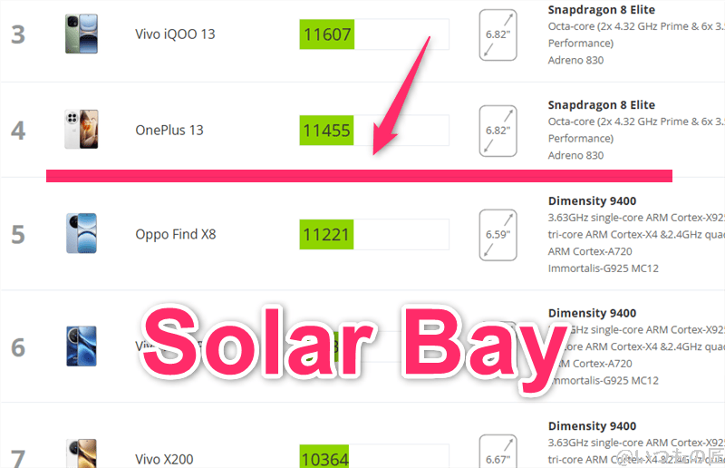 OPPO Find X8 AnTuTu ベンチマーク 3DMark Solar Bayアンドロイドのランキング