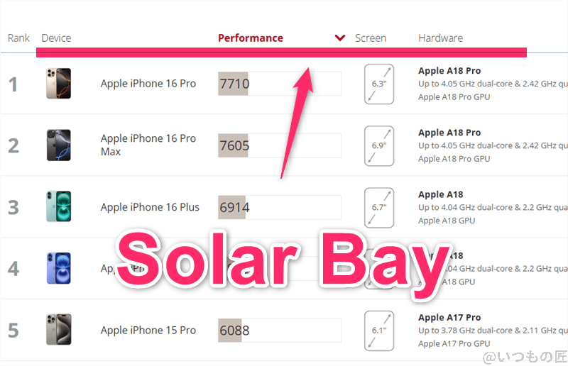OPPO Find X8 AnTuTu ベンチマーク 3DMark Solar Bayのiosランキング