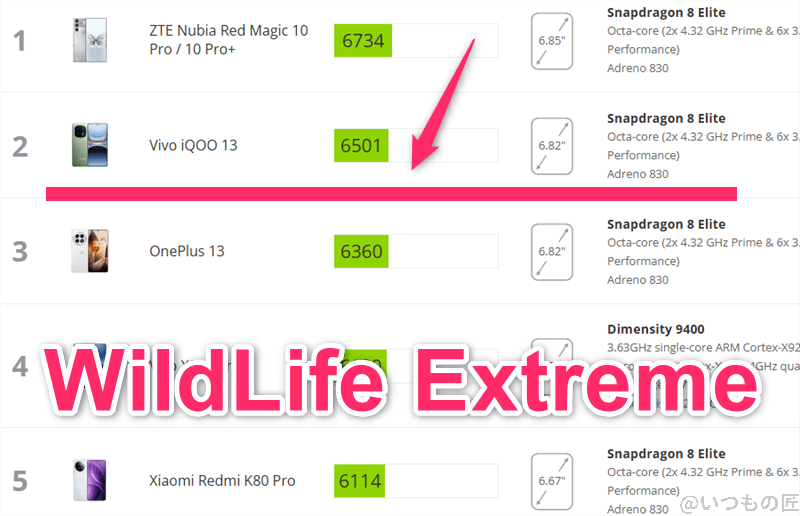 OPPO Find X8 AnTuTu ベンチマーク 3DMark WildLife Extremeアンドロイドのランキング