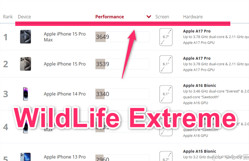 OPPO Find X8 AnTuTu ベンチマーク 3DMark Wild Life Extreme iosのランキング