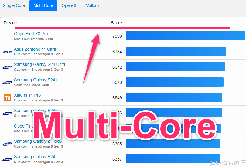 oppo find x8 ベンチマーク geekbench6のmultiコアandroidランキング | モバイル比較レビュー.jp OPPO Find X8 ベンチマーク GeekBench6のmultiコアAndroidランキング
