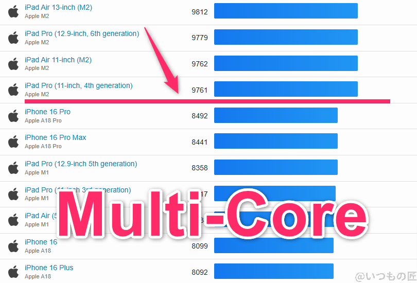 oppo find x8 ベンチマーク geekbench6のmultiコア iosランキング | モバイル比較レビュー.jp OPPO Find X8 ベンチマーク GeekBench6のmultiコア IOSランキング