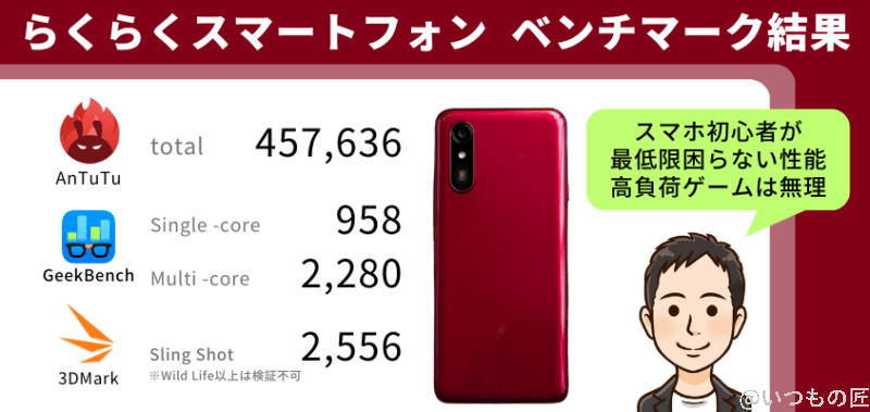 らくらくスマートフォン antutuベンチマーク結果 | モバイル比較レビュー.jp らくらくスマートフォン AnTuTuベンチマーク結果