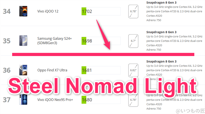 Xiaomi 14 Ultra AnTuTu ベンチマーク 3DMark Steel Nomad Light アンドロイドのランキング