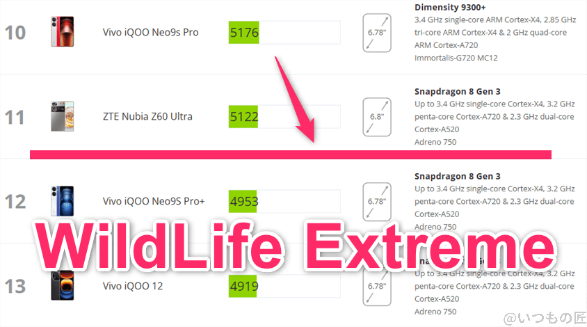 Xiaomi 14 Ultra AnTuTu ベンチマーク 3DMark WildLife Extremeアンドロイドのランキング