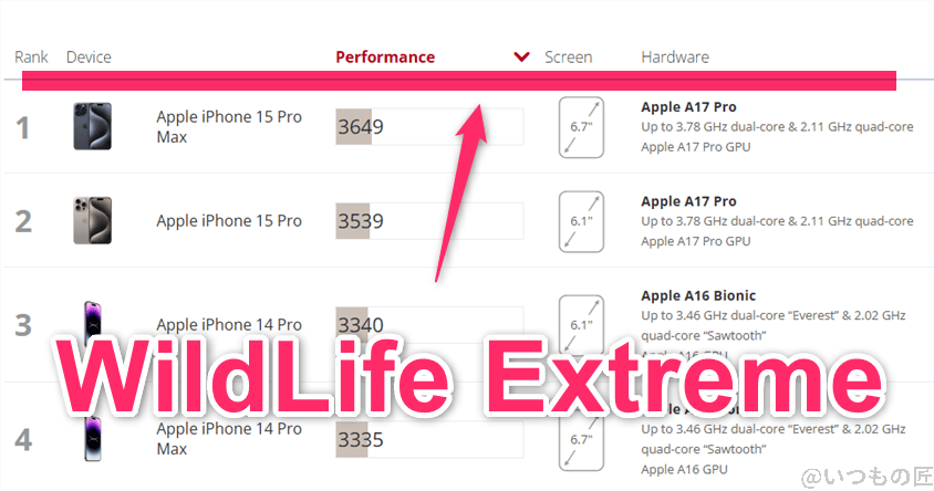 Xiaomi 14 Ultra AnTuTu ベンチマーク 3DMark Wild Life Extreme iosのランキング