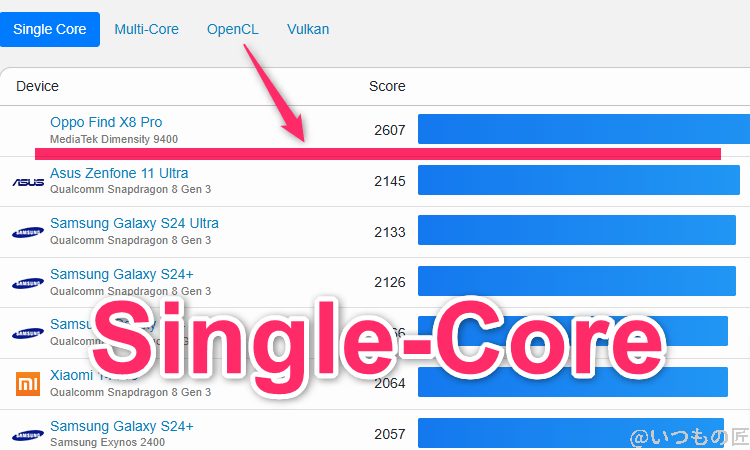 xiaomi 14 ultra ベンチマーク geekbench6のsingleコアandroidランキング | モバイル比較レビュー.jp Xiaomi 14 Ultra ベンチマーク GeekBench6のsingleコアAndroidランキング