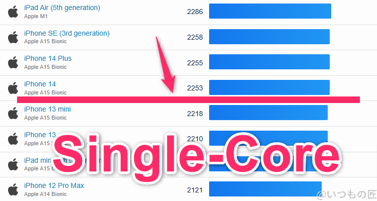 Xiaomi 14 Ultra ベンチマーク GeekBench6のsingleコア IOSランキング