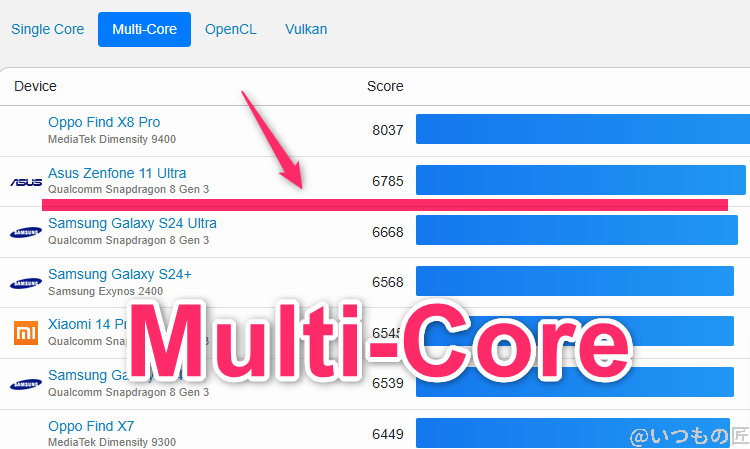 xiaomi 14 ultra ベンチマーク geekbench6のmultiコアandroidランキング | モバイル比較レビュー.jp Xiaomi 14 Ultra ベンチマーク GeekBench6のmultiコアAndroidランキング