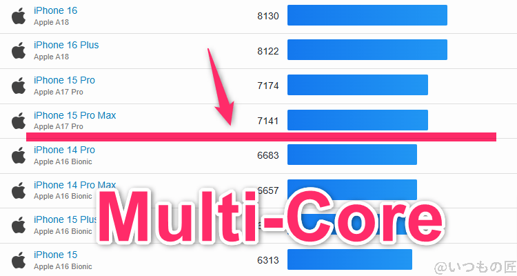 xiaomi 14 ultra ベンチマーク geekbench6のmultiコア iosランキング | モバイル比較レビュー.jp Xiaomi 14 Ultra ベンチマーク GeekBench6のmultiコア IOSランキング