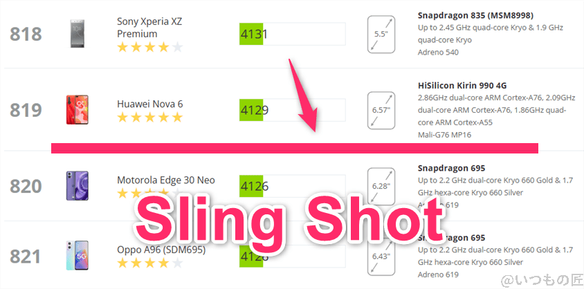 nubia s 5g antutu ベンチマーク 3dmark sling shot androidのランキング | モバイル比較レビュー.jp nubia S 5G AnTuTu ベンチマーク 3DMark Sling Shot Androidのランキング