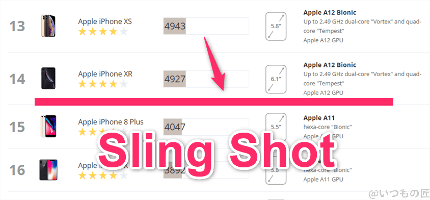 nubia s 5g antutu ベンチマーク 3dmark sling shot iosのランキング | モバイル比較レビュー.jp nubia S 5G AnTuTu ベンチマーク 3DMark Sling Shot iosのランキング