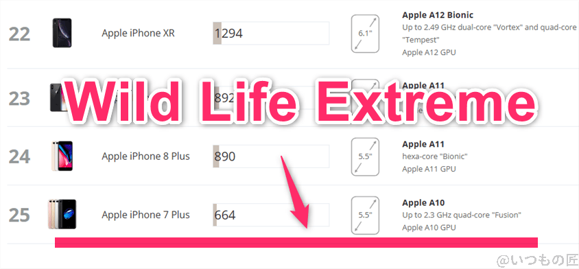 nubia s 5g antutu ベンチマーク 3dmark wildlife extreme iosのランキング | モバイル比較レビュー.jp nubia S 5G AnTuTu ベンチマーク 3DMark WildLife Extreme iosのランキング