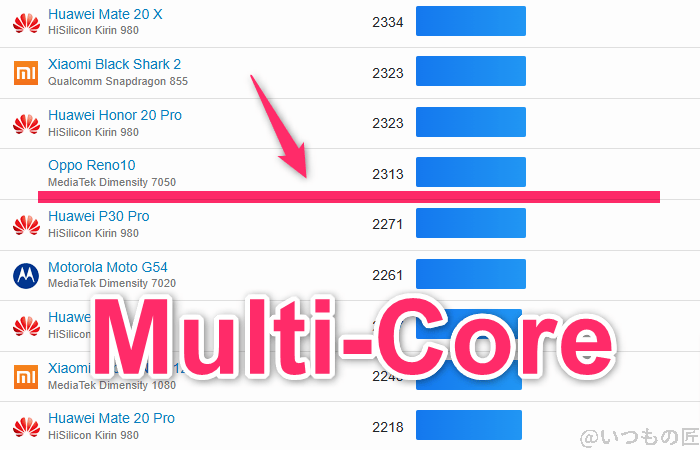 nubia s 5g ベンチマーク geekbench6のmultiコアandroidランキング | モバイル比較レビュー.jp nubia S 5G ベンチマーク GeekBench6のmultiコアAndroidランキング