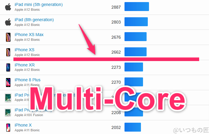 nubia s 5g ベンチマーク geekbench6のmultiコア iosランキング | モバイル比較レビュー.jp nubia S 5G ベンチマーク GeekBench6のmultiコア IOSランキング