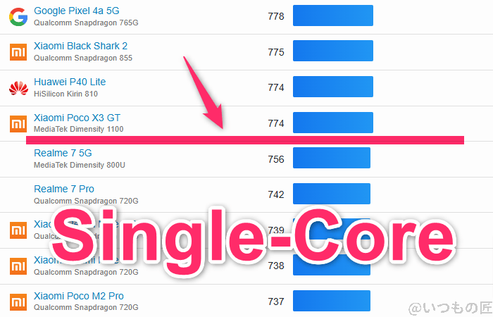 nubia s 5g ベンチマーク geekbench6のsingleコアandroidランキング | モバイル比較レビュー.jp nubia S 5G ベンチマーク GeekBench6のsingleコアAndroidランキング