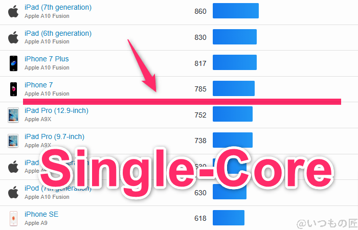 nubia s 5g ベンチマーク geekbench6のsingleコア iosランキング | モバイル比較レビュー.jp nubia S 5G ベンチマーク GeekBench6のsingleコア IOSランキング