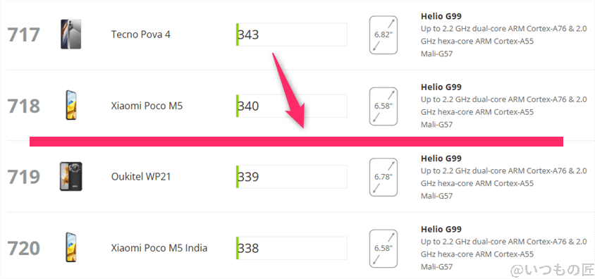 galaxy a25 5g antutu ベンチマーク 3dmark wildlife extreme androidのランキング | モバイル比較レビュー.jp Galaxy A25 5G AnTuTu ベンチマーク 3DMark WildLife Extreme Androidのランキング
