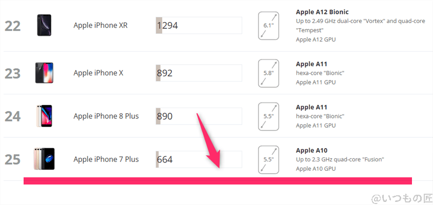 galaxy a25 5g antutu ベンチマーク 3dmark wildlife extreme iosのランキング | モバイル比較レビュー.jp Galaxy A25 5G AnTuTu ベンチマーク 3DMark WildLife Extreme iosのランキング