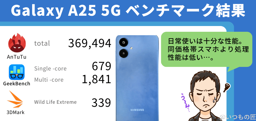 galaxy a25 5g antutu ベンチマーク ベンチマーク結果まとめ | モバイル比較レビュー.jp Galaxy A25 5G AnTuTu ベンチマーク ベンチマーク結果まとめ