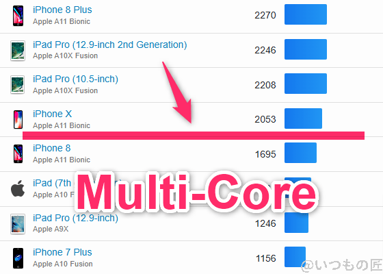 galaxy a25 5g ベンチマーク geekbench6のmultiコア iosランキング | モバイル比較レビュー.jp Galaxy A25 5G ベンチマーク GeekBench6のmultiコア IOSランキング