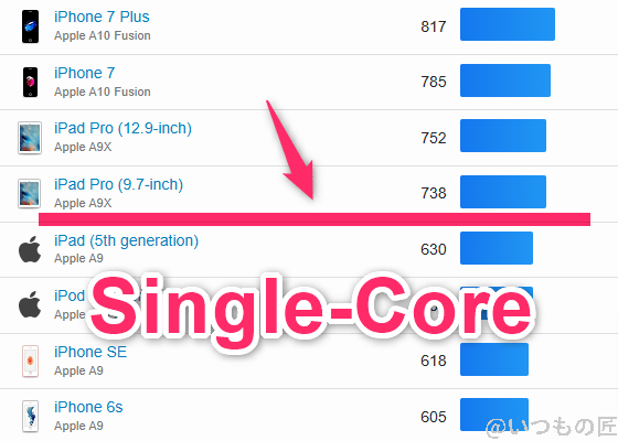 galaxy a25 5g ベンチマーク geekbench6のsingleコア iosランキング | モバイル比較レビュー.jp Galaxy A25 5G ベンチマーク GeekBench6のsingleコア IOSランキング