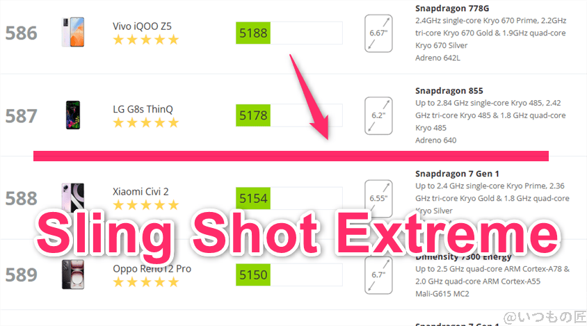 nubia flip 2 antutu ベンチマーク 3dmark sling shot extreme androidのランキング | モバイル比較レビュー.jp nubia Flip 2 AnTuTu ベンチマーク 3DMark Sling Shot Extreme Androidのランキング