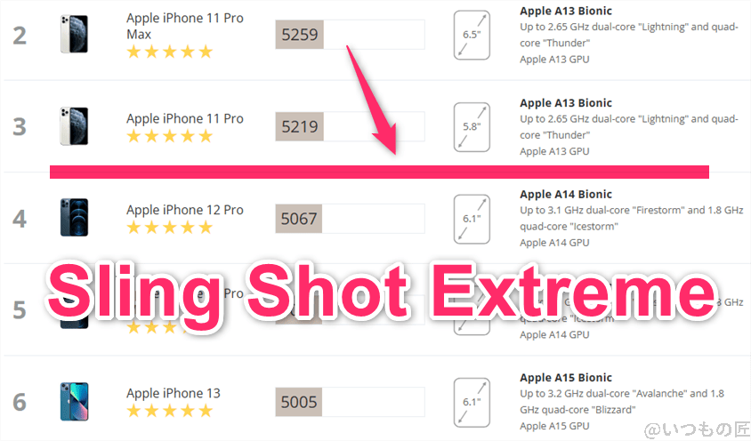 nubia flip 2 antutu ベンチマーク 3dmark sling shot extreme iosのランキング | モバイル比較レビュー.jp nubia Flip 2 AnTuTu ベンチマーク 3DMark Sling Shot Extreme iosのランキング