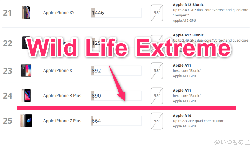 nubia flip 2 antutu ベンチマーク 3dmark wildlife extreme iosのランキング | モバイル比較レビュー.jp nubia Flip 2 AnTuTu ベンチマーク 3DMark WildLife Extreme iosのランキング