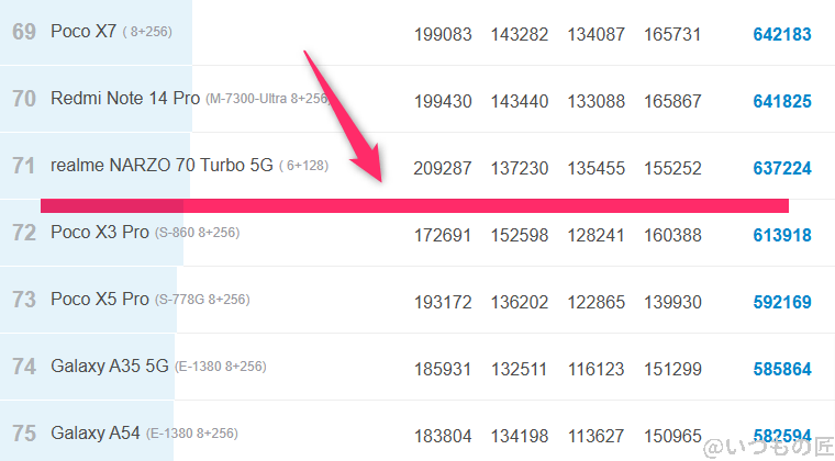 nubia flip 2 ベンチマーク antutu antutu benchmark androidランキング | モバイル比較レビュー.jp nubia Flip 2 ベンチマーク Antutu AnTuTu Benchmark Androidランキング
