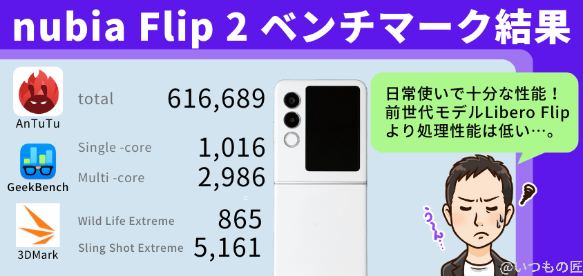 nubia flip 2 antutu ベンチマーク ベンチマーク結果まとめ | モバイル比較レビュー.jp nubia Flip 2 AnTuTu ベンチマーク ベンチマーク結果まとめ