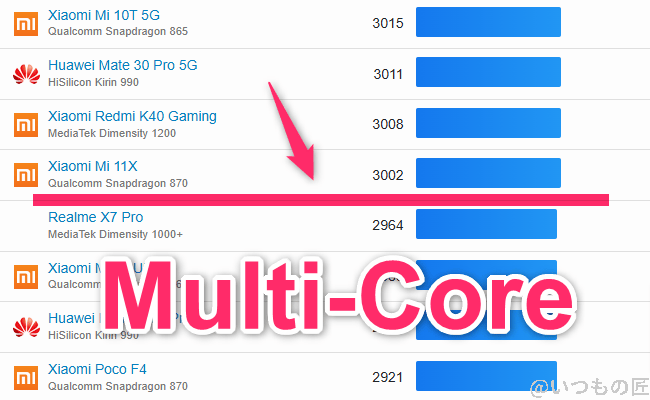 nubia flip 2 ベンチマーク geekbench6のmultiコアandroidランキング | モバイル比較レビュー.jp nubia Flip 2 ベンチマーク GeekBench6のmultiコアAndroidランキング