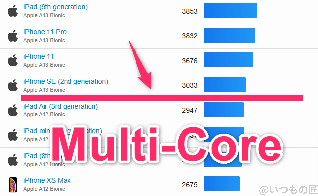 nubia flip 2 ベンチマーク geekbench6のmultiコア iosランキング | モバイル比較レビュー.jp nubia Flip 2 ベンチマーク GeekBench6のmultiコア IOSランキング
