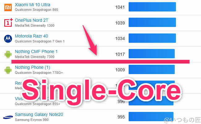 nubia flip 2 ベンチマーク geekbench6のsingleコアandroidランキング | モバイル比較レビュー.jp nubia Flip 2 ベンチマーク GeekBench6のsingleコアAndroidランキング