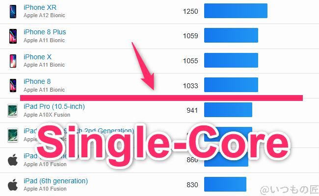 nubia flip 2 ベンチマーク geekbench6のsingleコア iosランキング | モバイル比較レビュー.jp nubia Flip 2 ベンチマーク GeekBench6のsingleコア IOSランキング