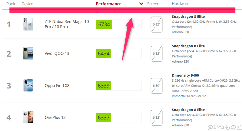 nubia z70 ultra antutu ベンチマーク 3dmark wildlife extremeアンドロイドのランキング | モバイル比較レビュー.jp nubia Z70 Ultra AnTuTu ベンチマーク 3DMark WildLife Extremeアンドロイドのランキング