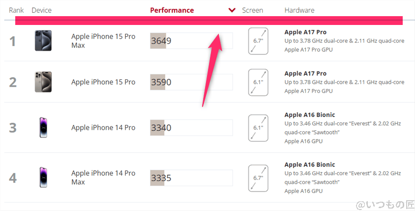 nubia z70 ultra antutu ベンチマーク 3dmark wild life extreme iosのランキング | モバイル比較レビュー.jp nubia Z70 Ultra AnTuTu ベンチマーク 3DMark Wild Life Extreme iosのランキング