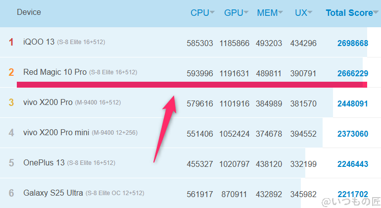 nubia Z70 Ultra ベンチマーク Antutu AnTuTu Benchmark Androidランキング