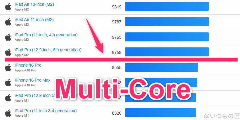 nubia z70 ultra ベンチマーク geekbench6のmultiコア iosランキング | モバイル比較レビュー.jp nubia Z70 Ultra ベンチマーク GeekBench6のmultiコア IOSランキング